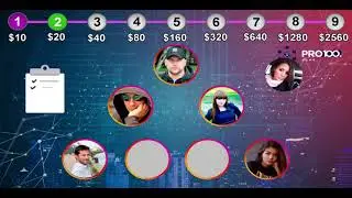 Как работает маркетинг проекта  pro100game
