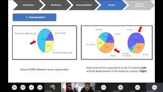 Design, monitoring, and testing of microservices systems: The practitioners’ perspective