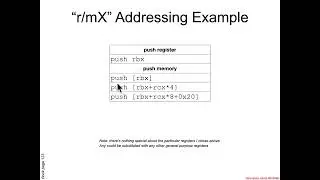 New Instructions: Push & Pop - Architecture 1001: x86-64 Assembly