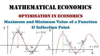 Optimisation in Economics - Maximum and Minimum Value of a Function & Inflection Point