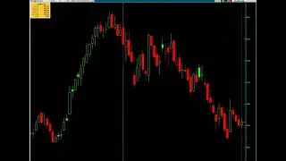 📈 BIST 100 Teknik Analiz | XU100 Endeksi Nereye Gidiyor? | Kasım 2025 Güncel Analiz 🔍