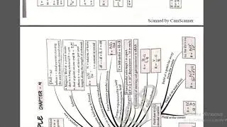 || important mind maps of all chapters physics class-12th|/PDF|-for quick revision board exam||