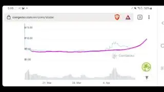 stader crypto technical analysis