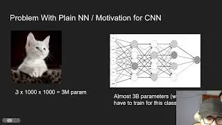 Convolution Neural Network Step By Step Implementation | Tutorial | Deep Learning With Image data