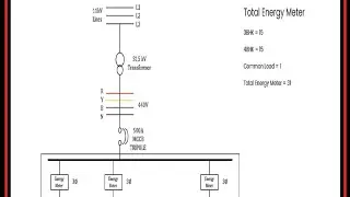 Electrical Design || Load Calculation @smartelectricaldesign2207