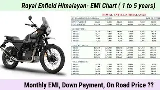 Royal Enfield Himalayan EMI, Down Payment, Price || Himalayan on road price