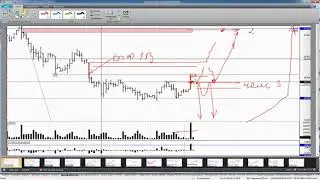 Включение по фьючерсу на доллар-рубль 18 октября 2018 года