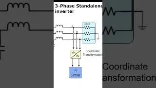 Three-phase stand-alone inverter control design with a PI controller using MATLAB Simulink