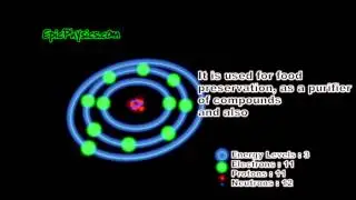 Sodium Facts & Bohr Model