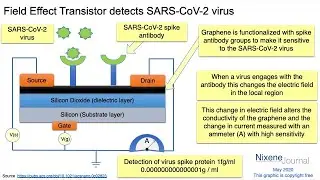 Jeff Draa CVD Graphene Applications