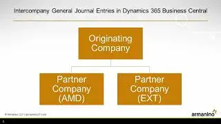 Intercompany General Journal Entries in Dynamics 365 Business Central