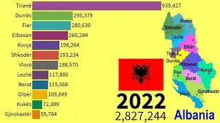 Historical changes in population of Prefectures in Albania(1989-2030) | TOP 10 Channel