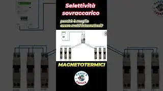 PROBLEMA DEI VECCHI IMPIANTI ELETTRICI #shorts  #elettricità