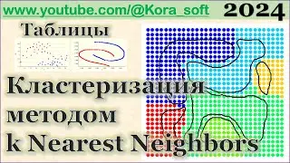 Классификация объектов методом k-nearest neighbors @GeoGlobe_Kora