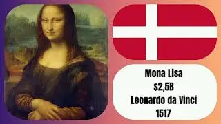 Comparison: MOST Expensive Paintings In the World