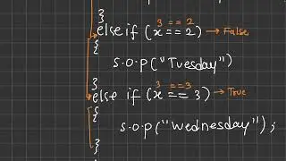 Else If Ladder Selection Statement in Java | Multiple Conditions Explained with Examples | S2P