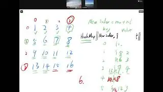 VISA SDE Interview Questions | LeetCode 1424  Diagonal Traverse II