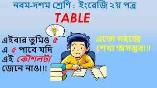 Table||SSC English Second Paper||Question No-3