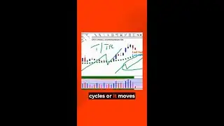 Market structure | NinjaTrader Shorts