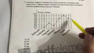 Төмендегі графикте Асанның бір аптада шығарған есептерінің саны көрсетілген. Графикке қарай Асанның