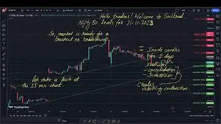 NIFTY 50 level analysis for 21st Nov 2023