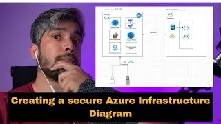 Creating a secure Azure Infrastructure Diagram : Cloud Architect 's  Diagram Journey using Draw.io