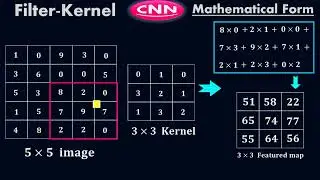 Filter or Kernel in Convolutional Neural Network - CNN - Deep Learning - #Moein