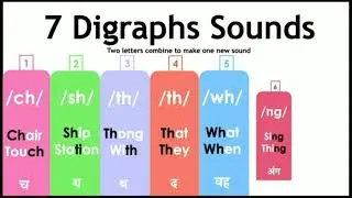 lets learn 7 Digraphs sounds.