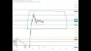 BTC PUMPED PULL BACK IS COMING? WATCH THIS BEFORE OPENING ANY TRADE.