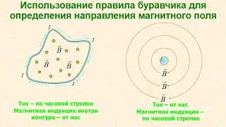 Лекция 14 Постоянное магнитное поле