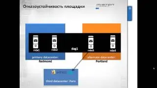 Высокая доступность exchange server 2013 и lync server 2013 часть 3 exchange server
