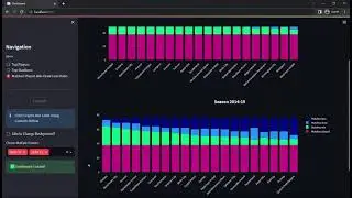 Interactive Data Visualization Dashboard with Python Streamlit