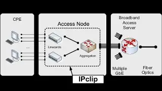 What is Core Network in telecom and difference with access network