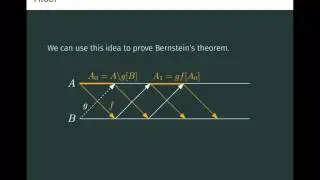 The Cantor-Schroeder-Bernstein Theorem