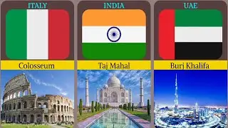 Famous Capital From Different Countries | Landmark From Different Countries | Part 1 @list_data