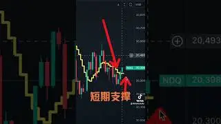 美股小盘涨疯了，纳斯达克还能再度上涨吗？关键看这个位置！ #美股 #投資 #美股疯涨 #美股再涨