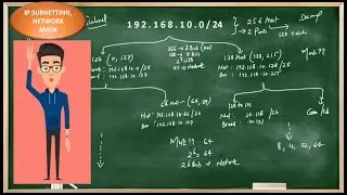Network Interview Questions Series Part-2 (Subnetting)