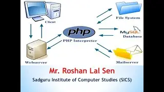 PHP Constants