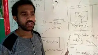 सॉफ्टवेर के प्रकार Type of Software ,System s/w , Application s/w,Utility s/w