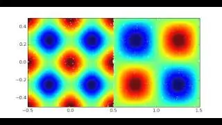 Taylor - Green at Re=2000, pFEM