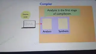 how compiler works| compilation process