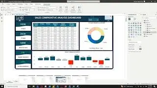 POWER BI END TO END PROJECT WITH DAX FORMULA | SALES COMPARISON ANALYSIS