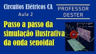 A onda senoidal (tensão e corrente) explicada passo a passo | uma simulação ilustrativa