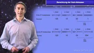 Berechnung der IP Host-Adressen
