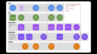 How Server Side Data Is Processed By SlideRule Analytics