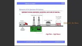 SAP IS Oil and GAS Tutorial 4