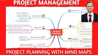 ❗️Unlock the Secrets of Project Management with Software Requirements and Mind Mapping
