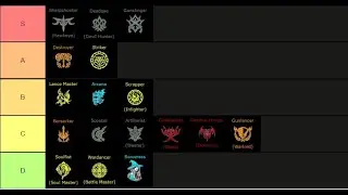 This is how you actually do a tier list for classes in lost ark na/eu version 2022