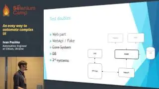 An easy way to automate complex UI (Ivan Pashko, Ukraine)