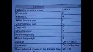 Adobe Photoshop Useful Keyboard Shortcuts Part 6